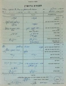 תרגום תעודת גירושין